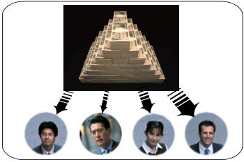 分配のイメージ