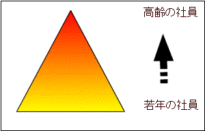 ヒエラルヒー