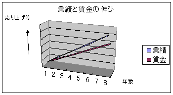 グラフ1